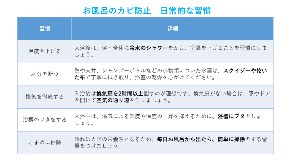 お風呂のカビ防止　日常的な習慣
